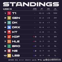控缰练习后